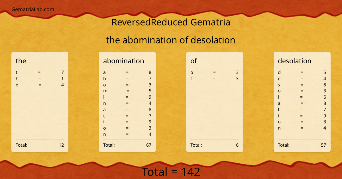 the abomination of desolation in reversedReduced Gematria